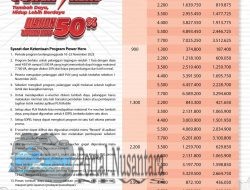 Semangat Hari Pahlawan, PLN Luncurkan Program “Power Hero”, Beri Diskon 50% Tambah Daya